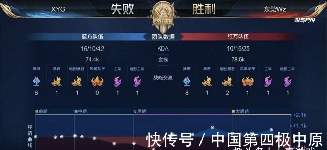 在缺少对手